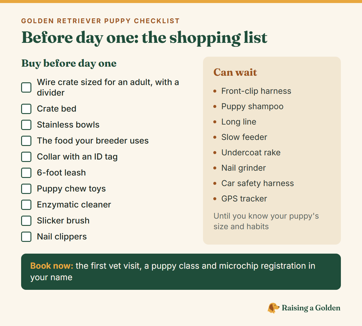 Golden retriever puppy shopping checklist: buy before day one a wire crate sized for an adult with a divider, crate bed, stainless bowls, the food your breeder uses, collar with an ID tag, 6-foot leash, puppy chew toys, enzymatic cleaner, slicker brush and nail clippers. A front-clip harness, puppy shampoo, long line, slow feeder, undercoat rake, nail grinder, car safety harness and GPS tracker can wait. Book the first vet visit, a puppy class and microchip registration now.